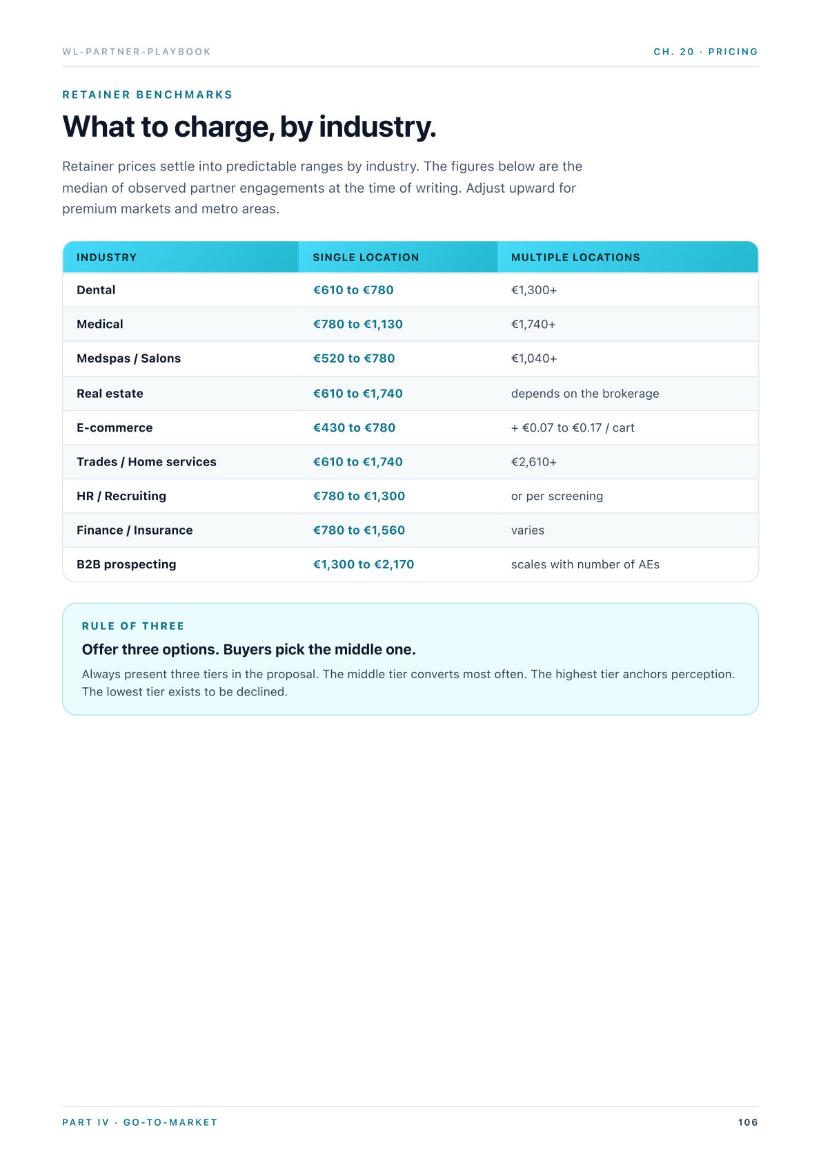 Ch. 20 · Pricing
